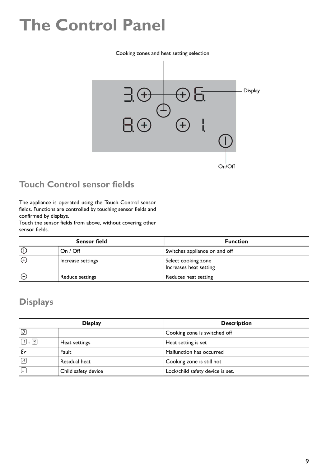 John Lewis JLBICH602 Control Panel, Touch Control sensor fields, Displays, Sensor field Function, Display Description 