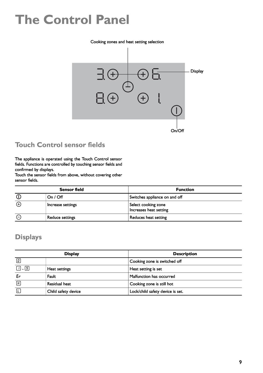 John Lewis JLBICH602 The Control Panel, Touch Control sensor fields, Displays, ¿ - Ç, Sensor field, Function, Description 