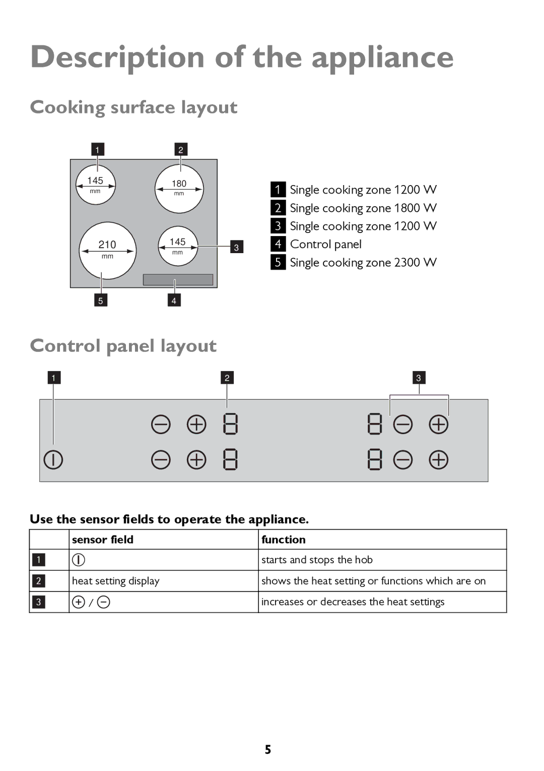 John Lewis JLBICH605 instruction manual Description of the appliance, Cooking surface layout, Control panel layout 