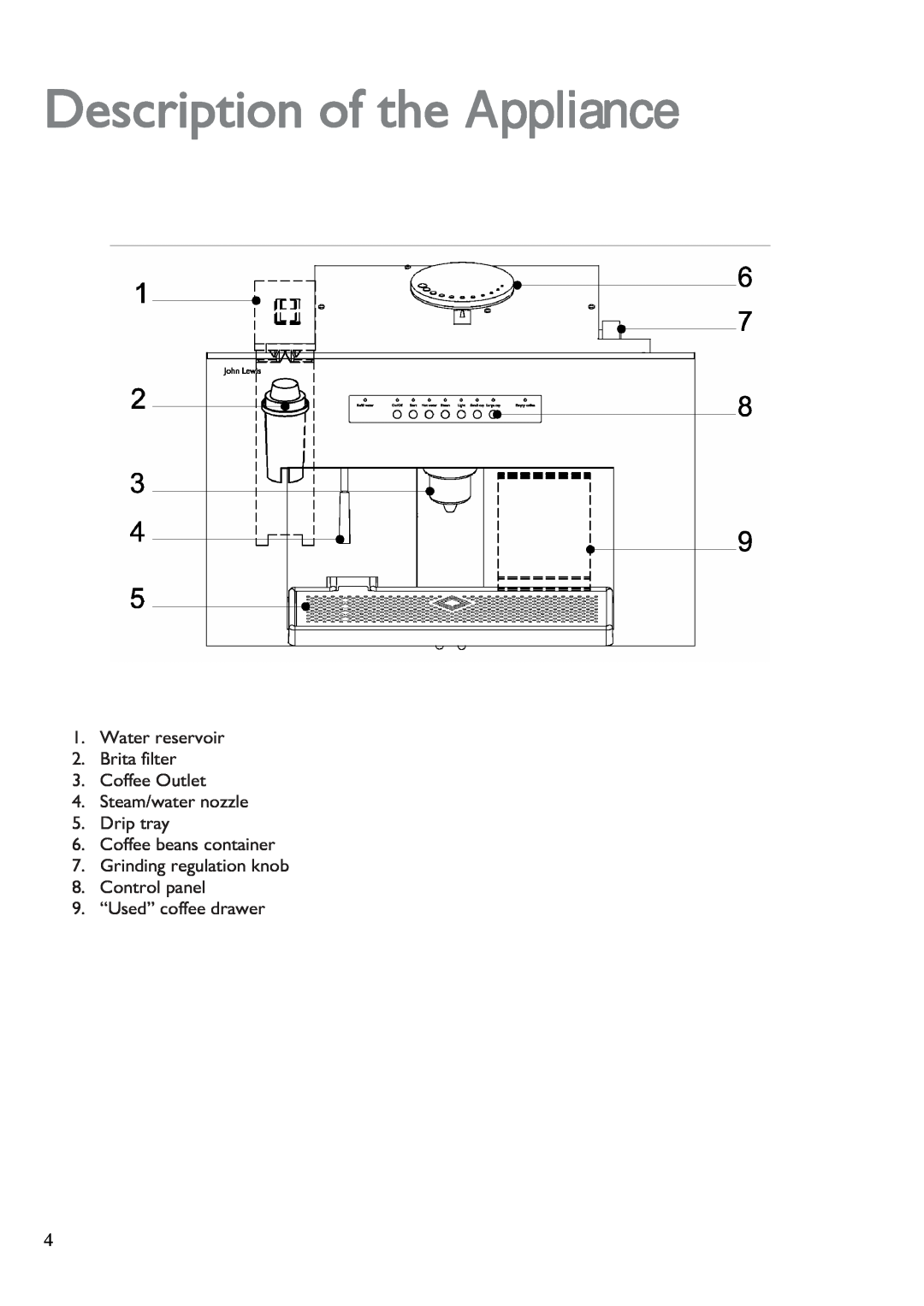 John Lewis JLBICM 01 instruction manual Description of the Appliance, Water reservoir 2. Brita filter 3. Coffee Outlet 