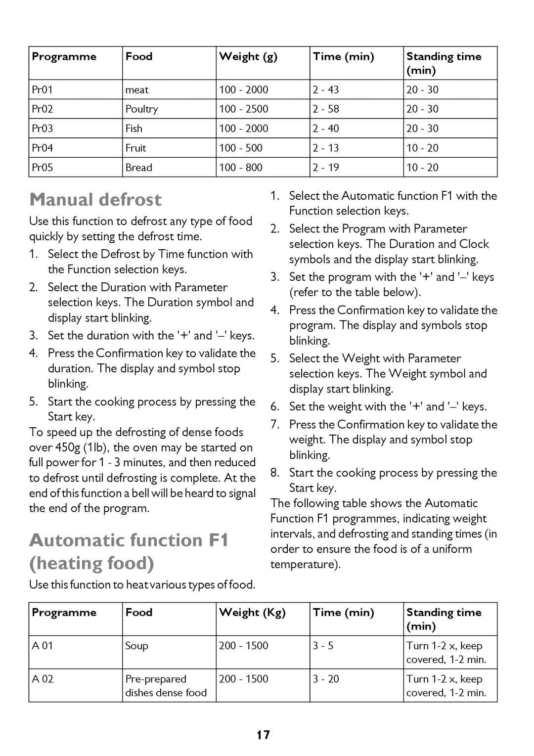 John Lewis JLBICO2 instruction manual Manual defrost, Automatic function F1 heating food 