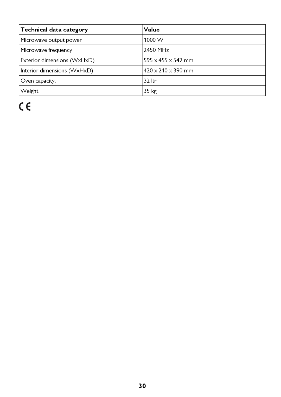 John Lewis JLBICO2 instruction manual Technical data category 