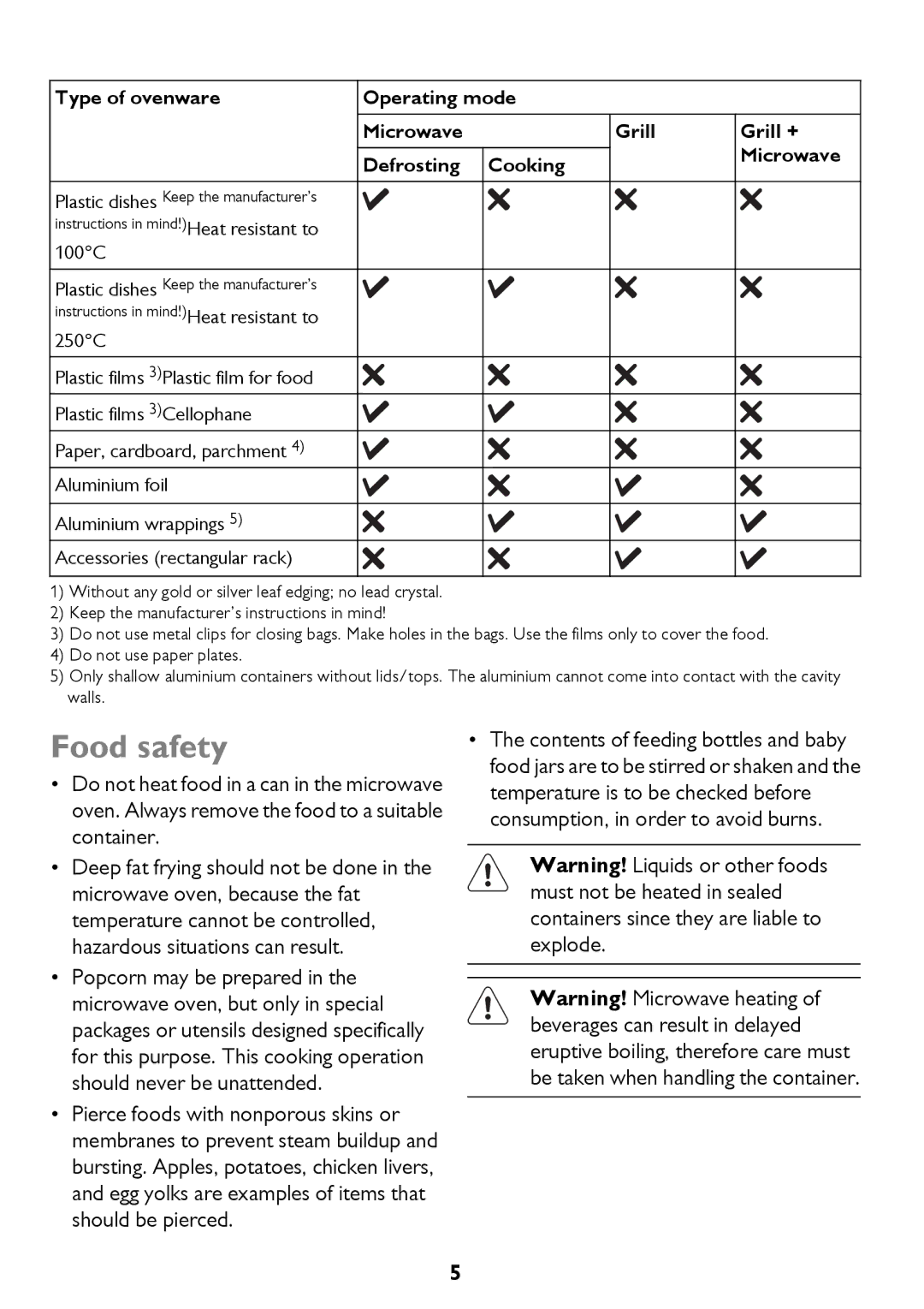 John Lewis JLBICO2 instruction manual Food safety 