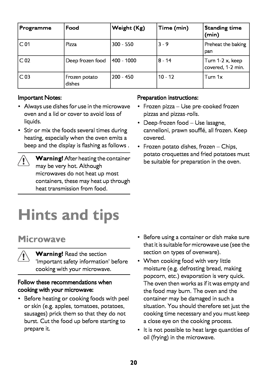 John Lewis JLBICO2 instruction manual Hints and tips, Microwave, Important Notes 