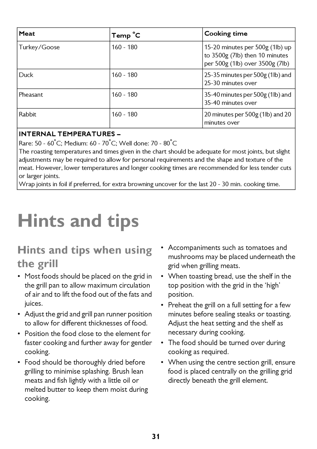 John Lewis JLBIDO911 Hints and tips when using the grill, Food should be turned over during cooking as required 