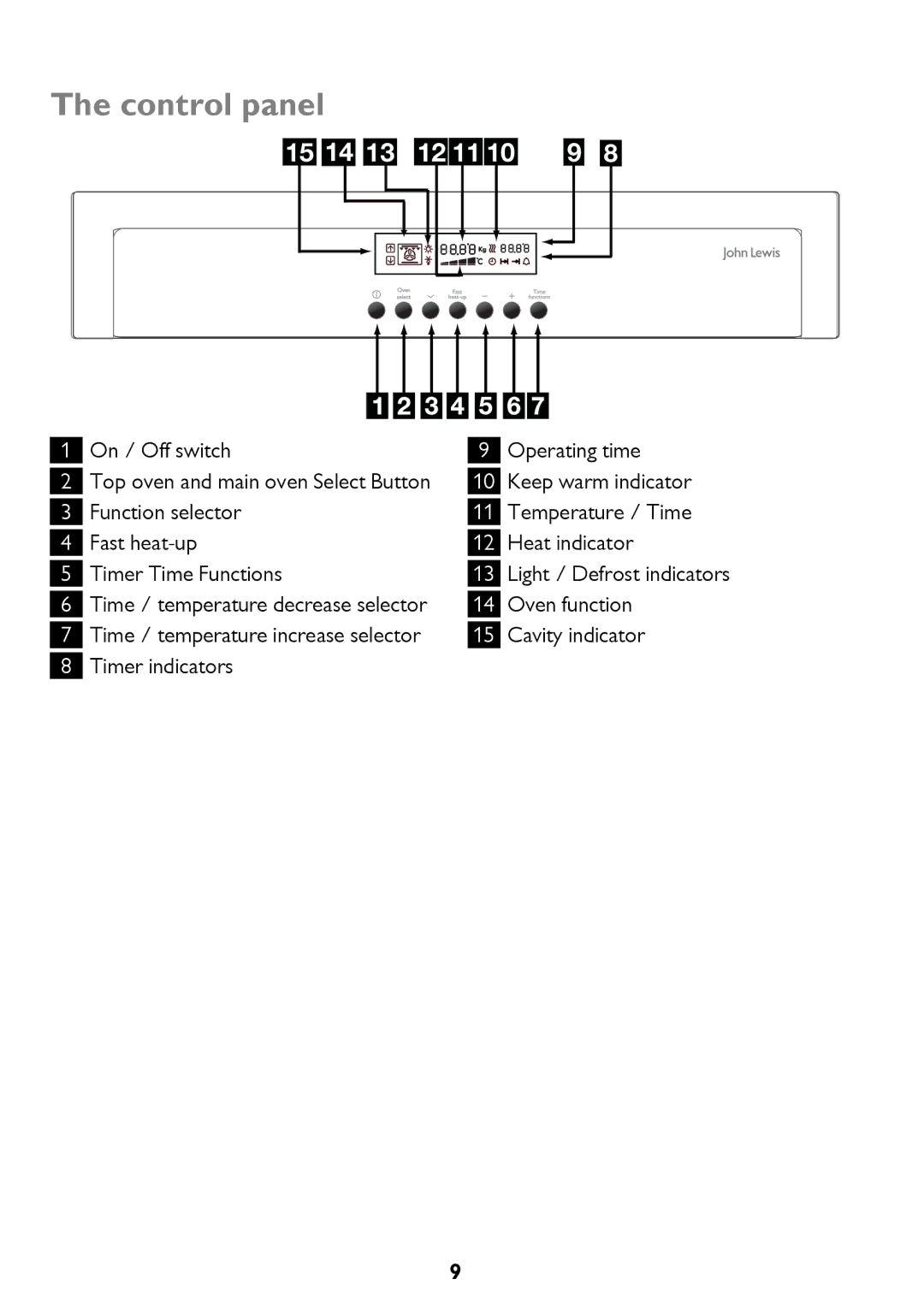 John Lewis JLBIDO911 instruction manual Control panel, 15 14 12 11 