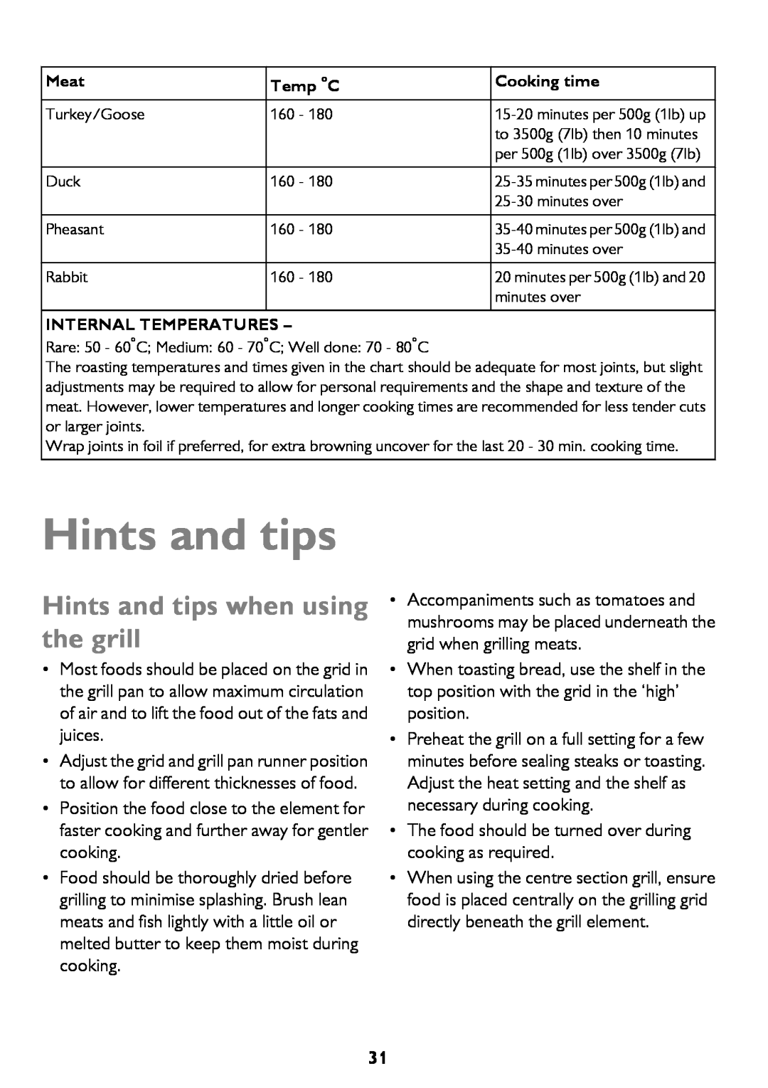 John Lewis JLBIDO911 instruction manual Hints and tips when using the grill 