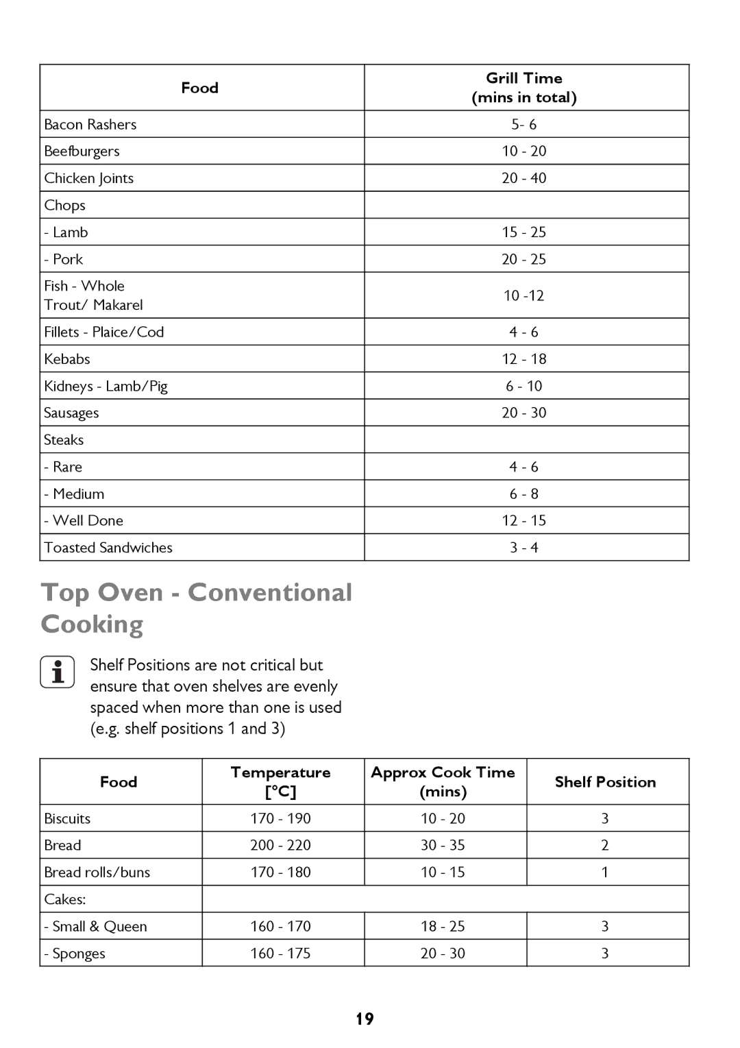 John Lewis JLBIDO913 instruction manual Top Oven Conventional Cooking, Food 