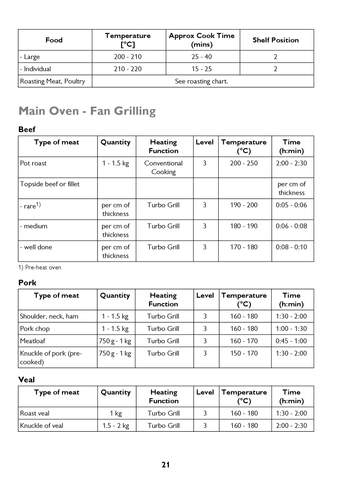 John Lewis JLBIDO913 instruction manual Main Oven Fan Grilling, Beef, Pork, Veal 