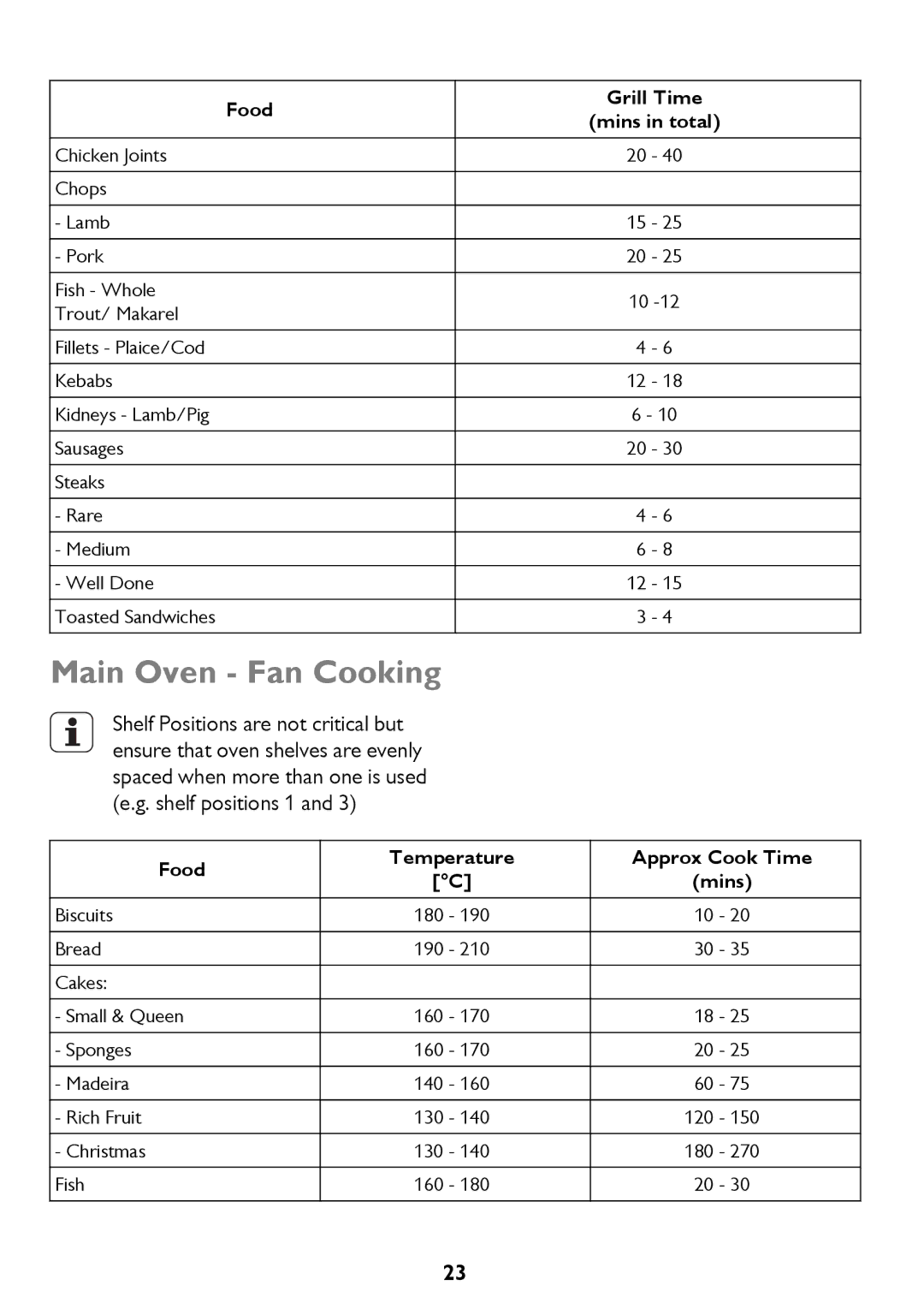 John Lewis JLBIDO913 instruction manual Main Oven Fan Cooking 