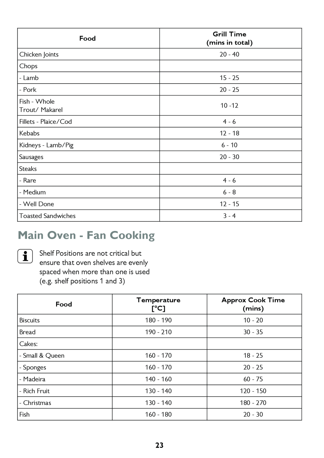 John Lewis JLBIDO913 instruction manual Main Oven - Fan Cooking 