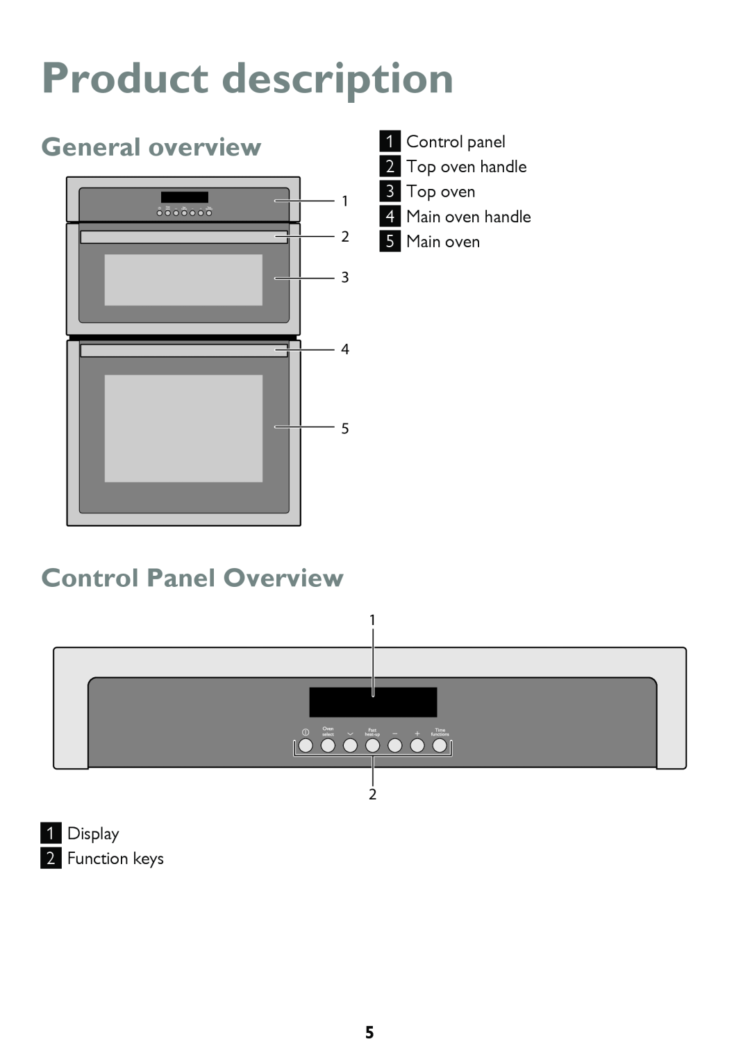John Lewis JLBIDO913 Product description, General overview, Control Panel Overview, Control panel, Top oven handle 