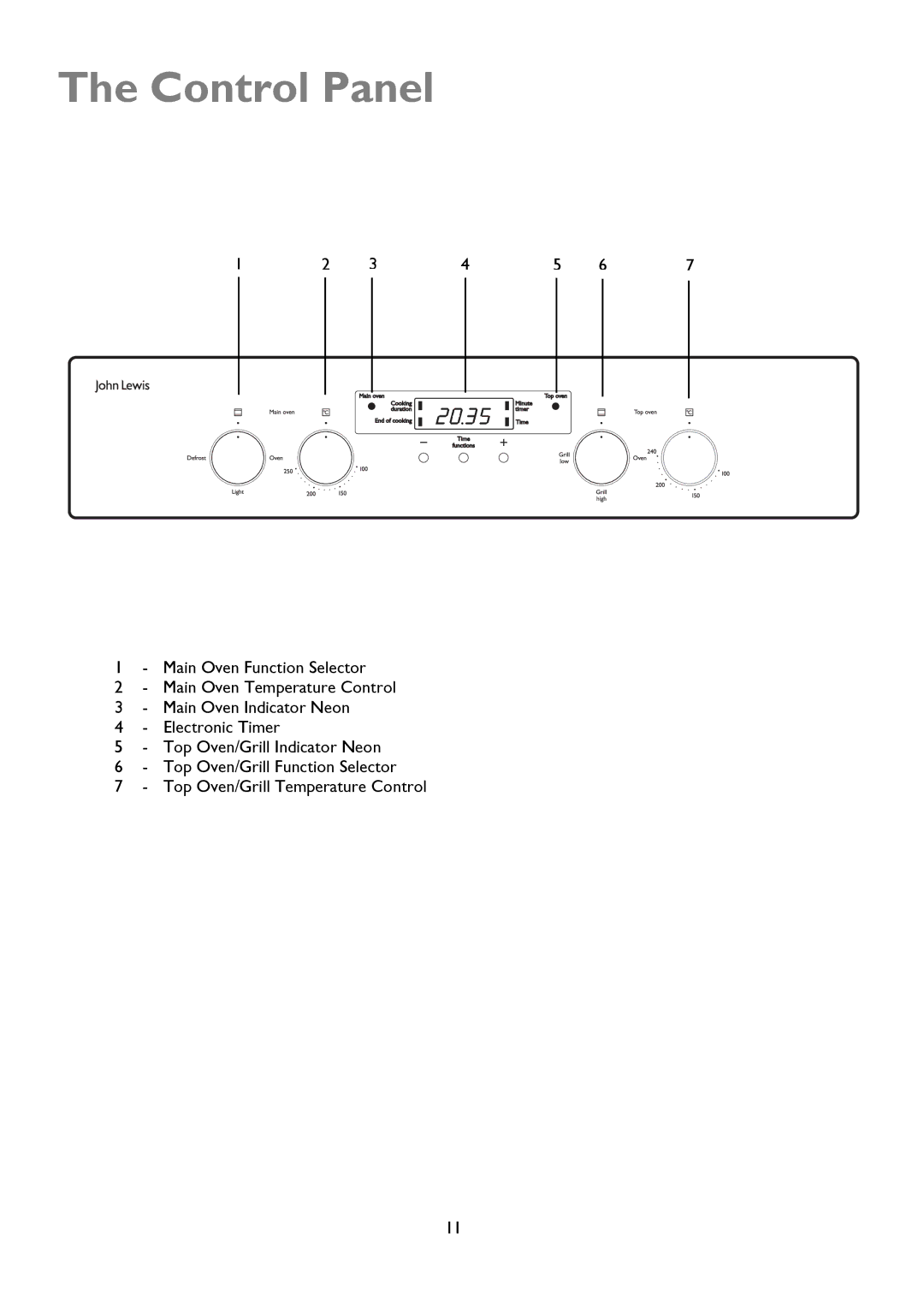 John Lewis JLBIDOS904 instruction manual Control Panel 