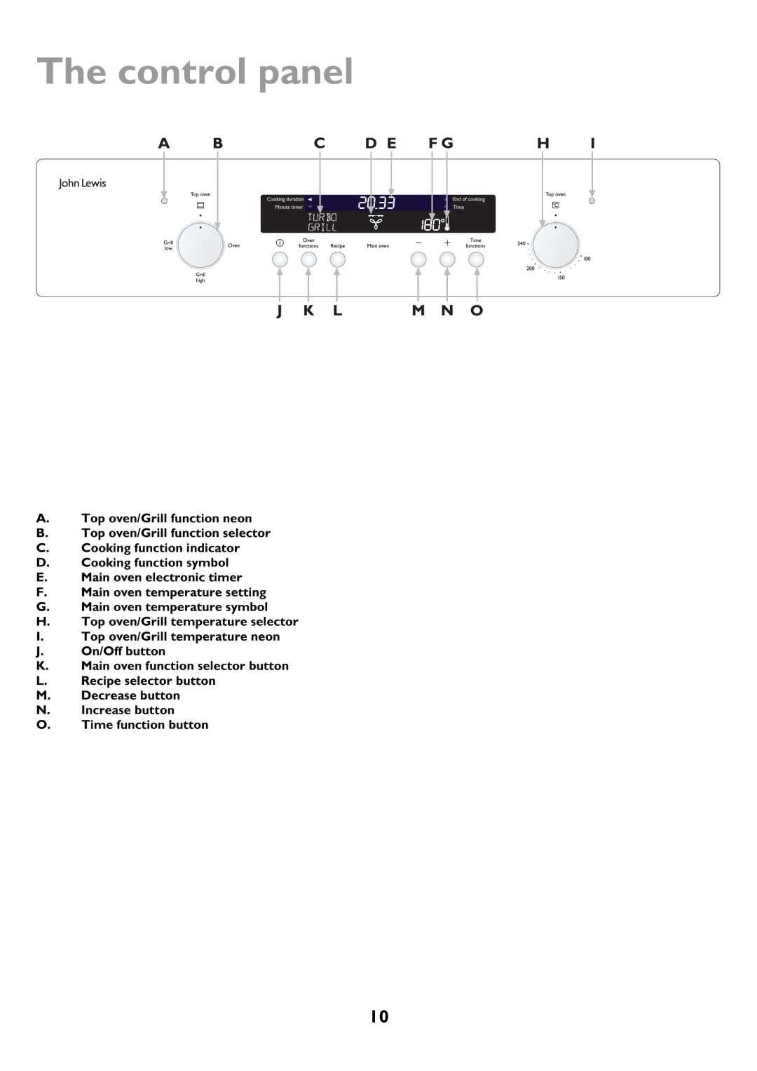 John Lewis JLBIDOS906 instruction manual Neon, Control panel 