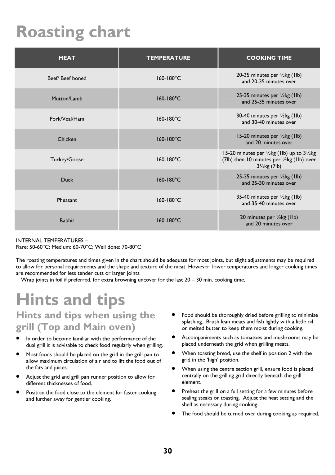 John Lewis JLBIDOS906 Roasting chart, Turkey/Goose, Hints and tips when using Grill Top and Main oven, 2535 