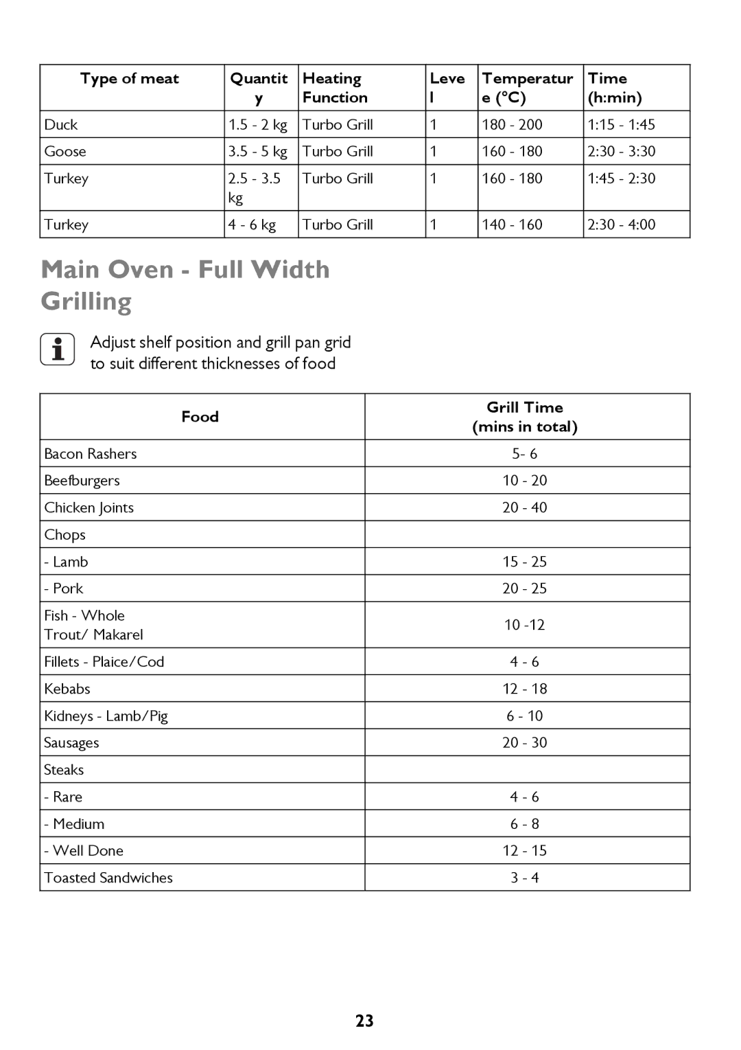 John Lewis JLBIDU712 instruction manual Main Oven Full Width Grilling, Turbo Grill 