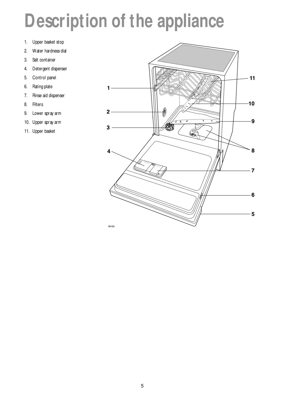 John Lewis JLBIDW 1200 Description of the appliance, Upper basket stop Water hardness dial Salt container, Control panel 