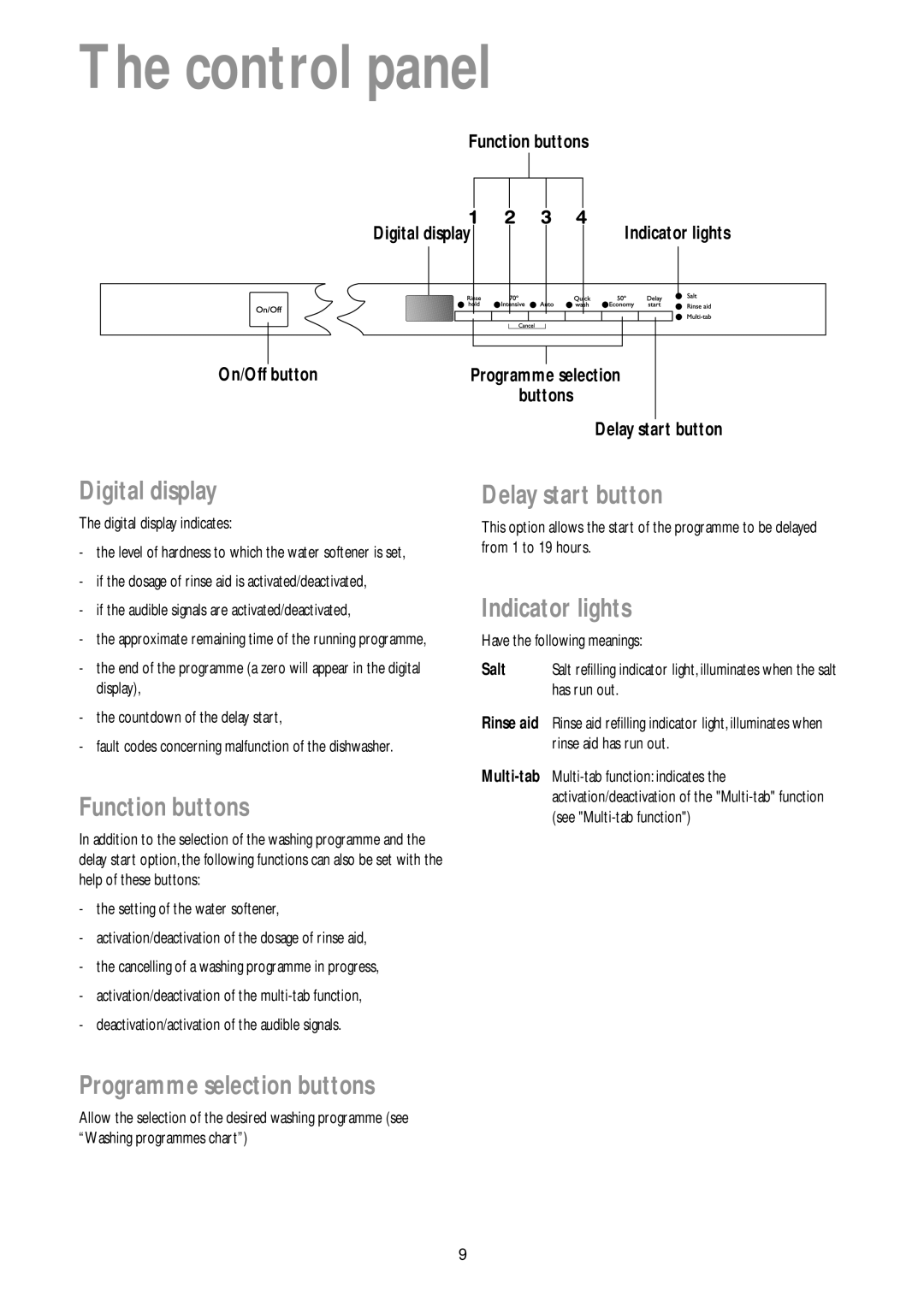 John Lewis JLBIDW 1200 instruction manual Control panel 