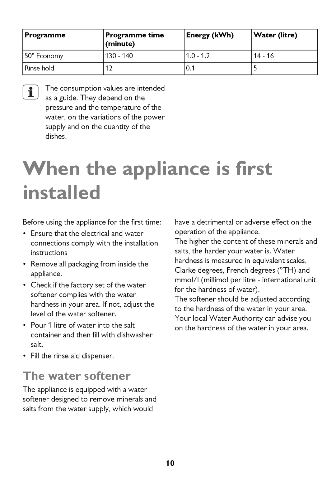 John Lewis JLBIDW 1201 instruction manual When the appliance is first installed, Water softener 