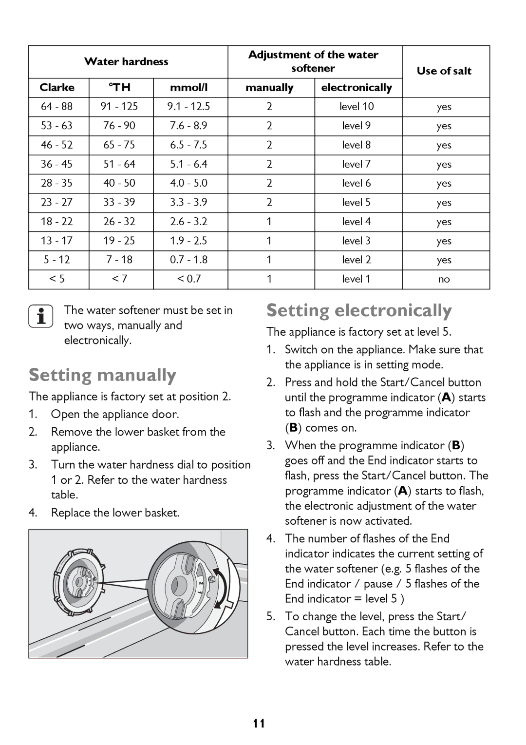 John Lewis JLBIDW 1201 instruction manual Setting manually, Setting electronically 