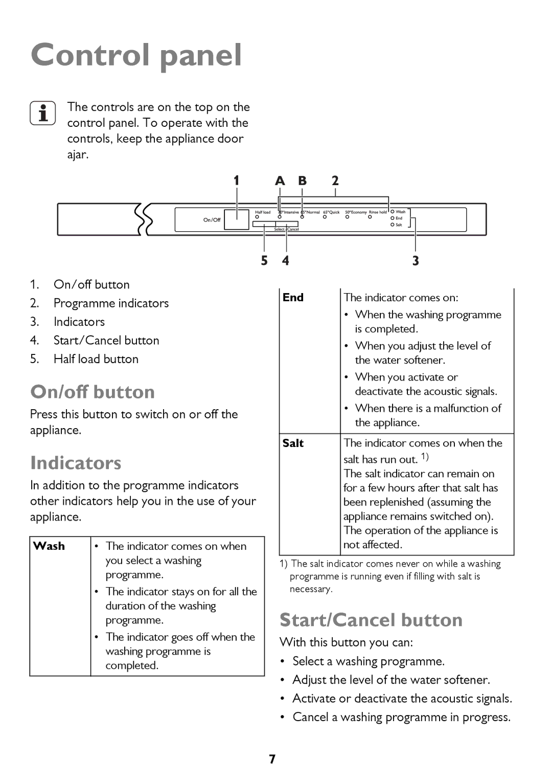 John Lewis JLBIDW 1201 instruction manual Control panel, On/off button, Indicators, Start/Cancel button 