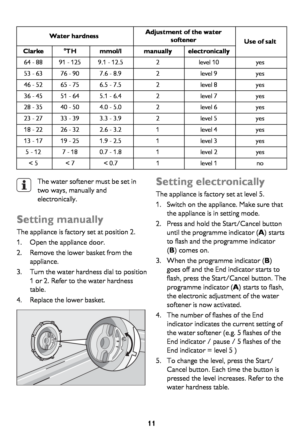 John Lewis JLBIDW 1201 instruction manual Setting manually, Setting electronically 