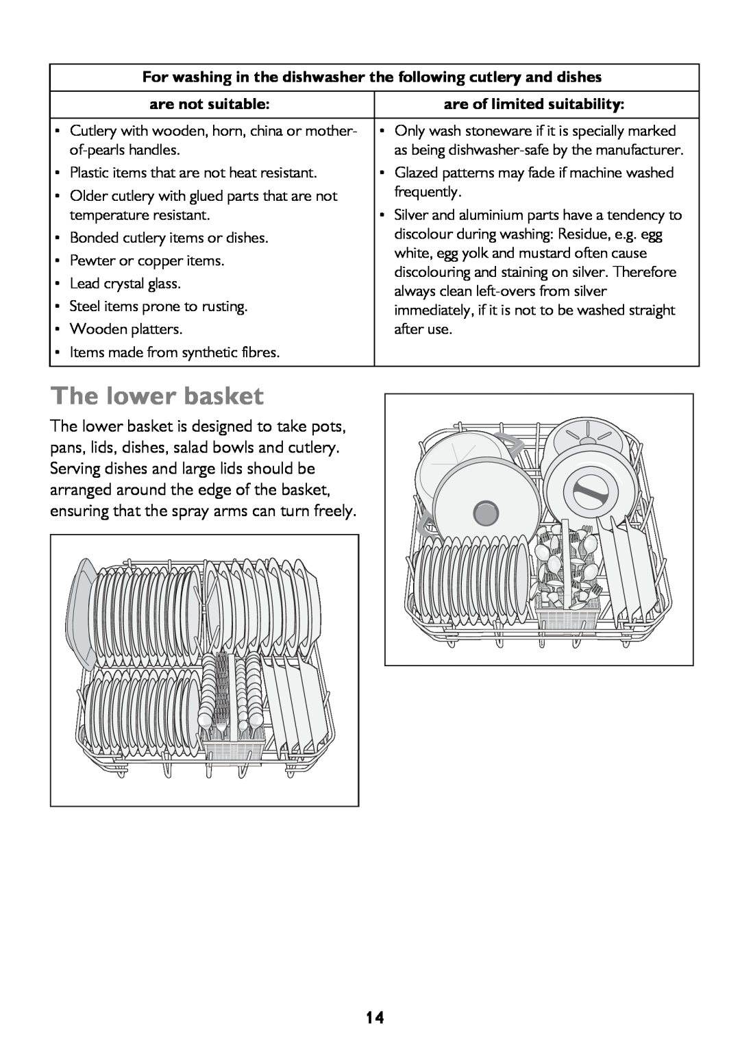 John Lewis JLBIDW 1201 instruction manual The lower basket, are not suitable, are of limited suitability 