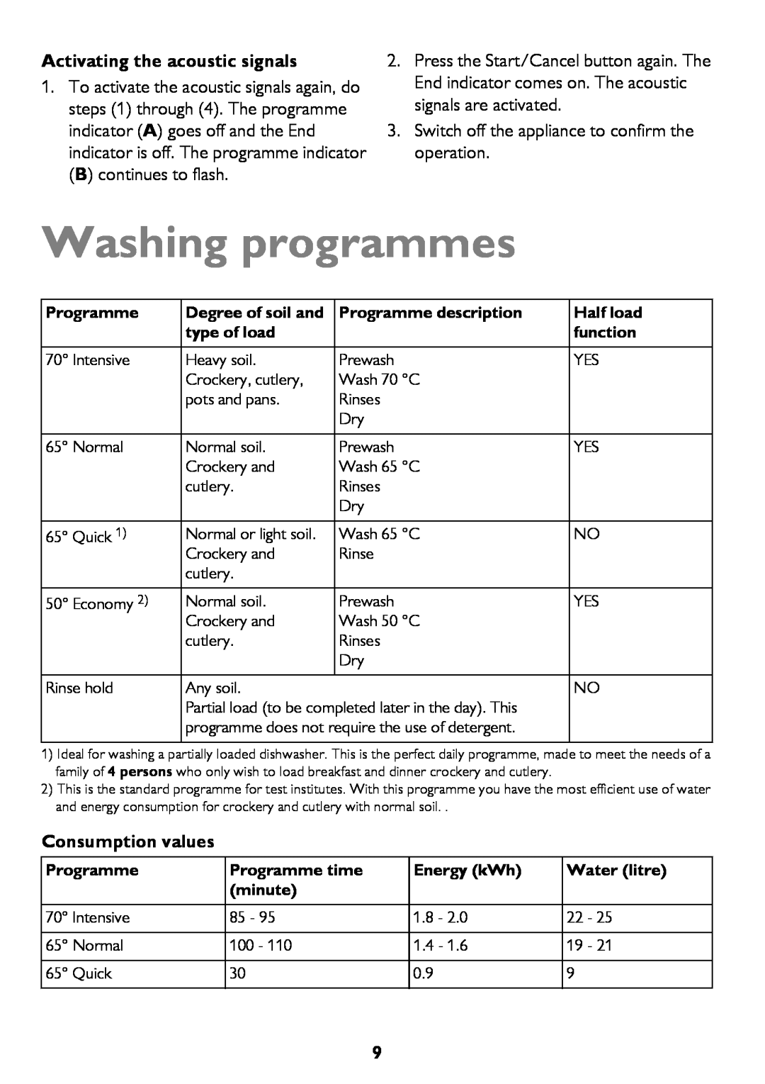 John Lewis JLBIDW 1201 instruction manual Washing programmes, Activating the acoustic signals, Consumption values 
