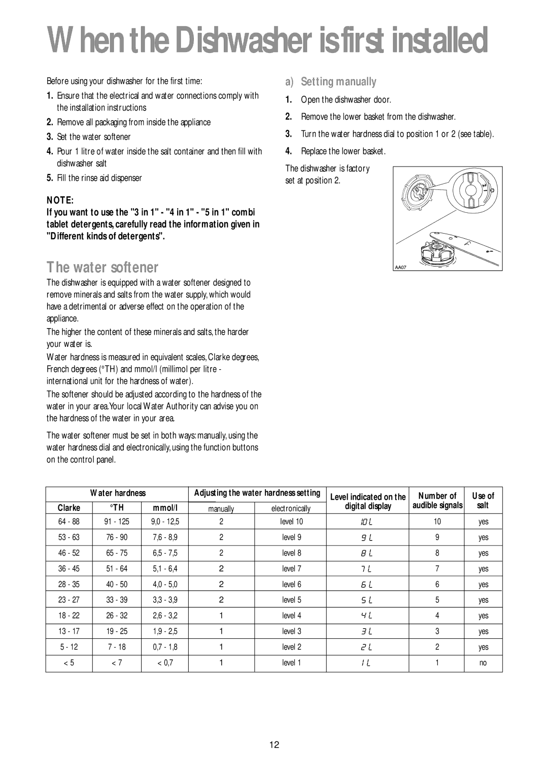 John Lewis JLBIDW 901 instruction manual Water softener, Setting manually, Before using your dishwasher for the first time 