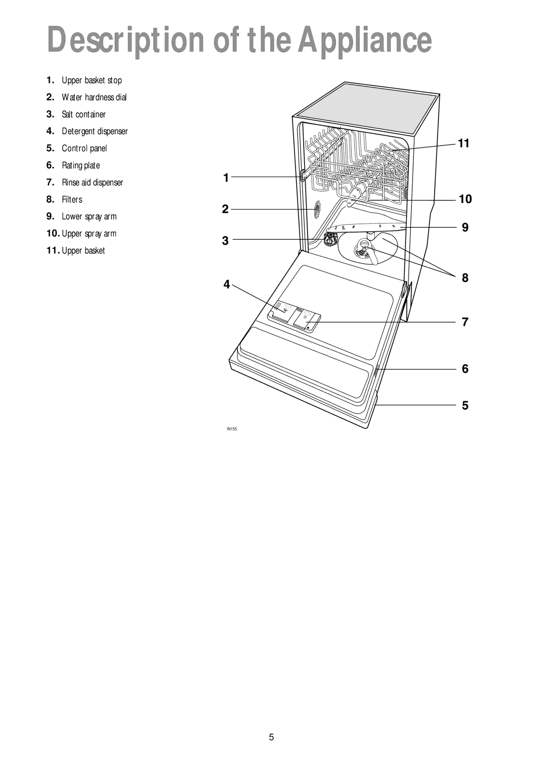 John Lewis JLBIDW 901 Description of the Appliance, Control panel, Rating plate, Filters, Upper spray arm Upper basket 