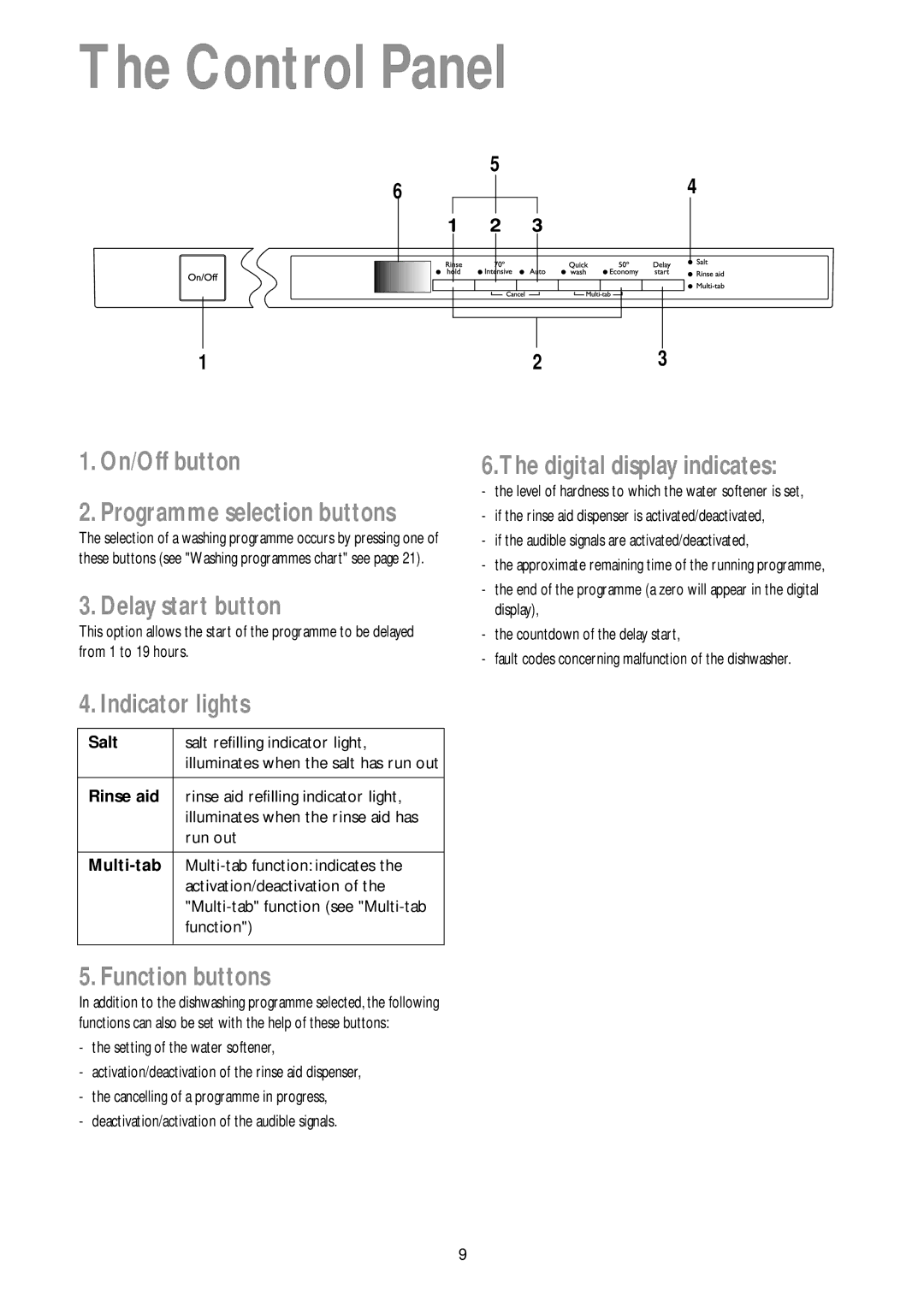 John Lewis JLBIDW 901 instruction manual Control Panel 