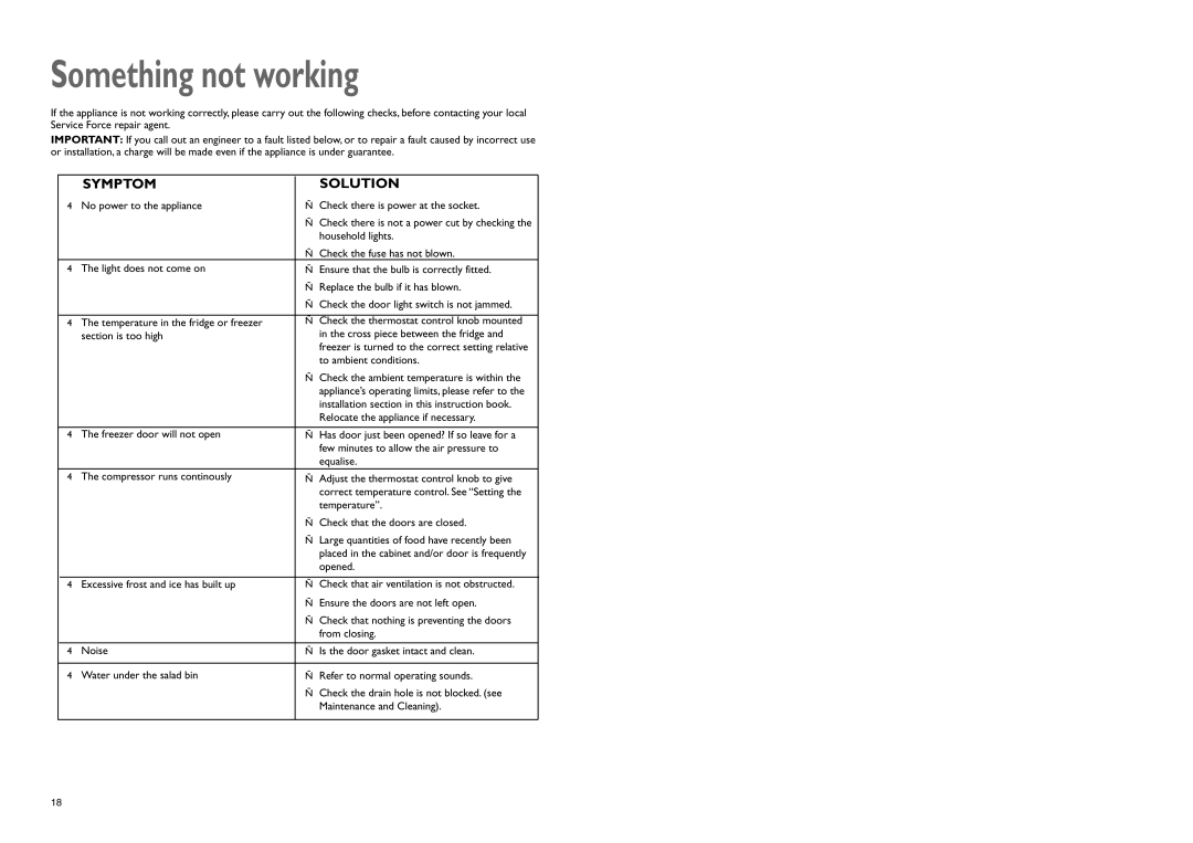 John Lewis JLBIFF 1802 instruction manual Something not working, Symptom Solution 