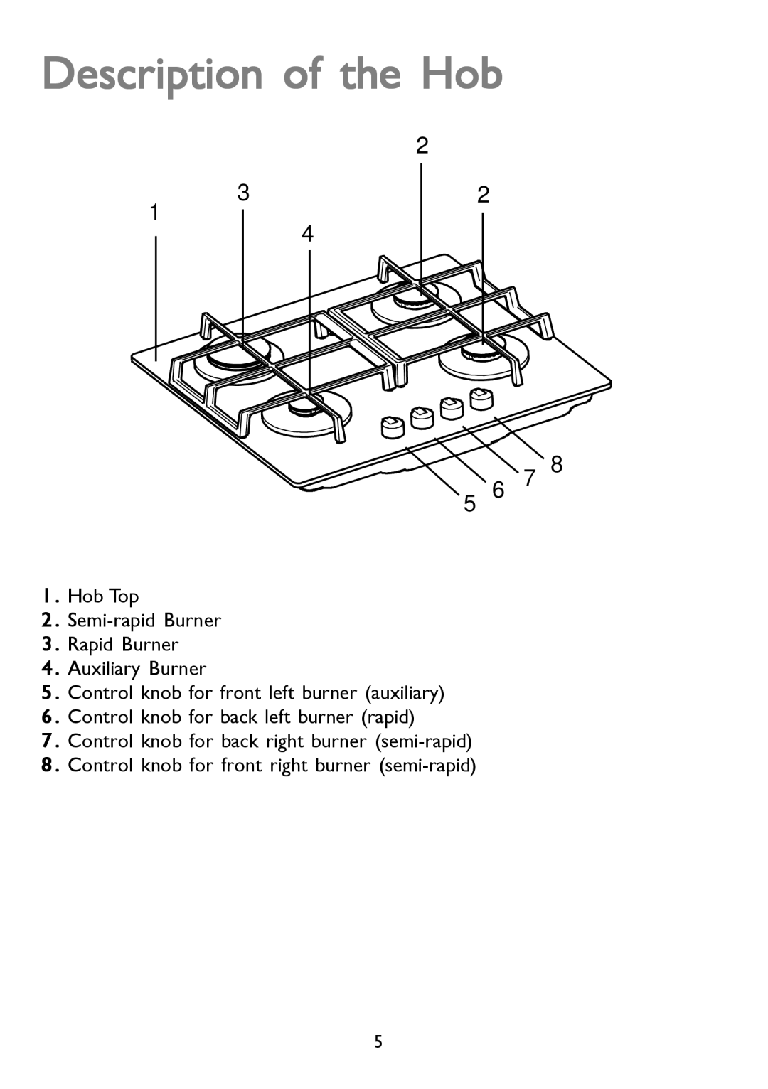 John Lewis JLBIGGH605 instruction manual Description of the Hob 