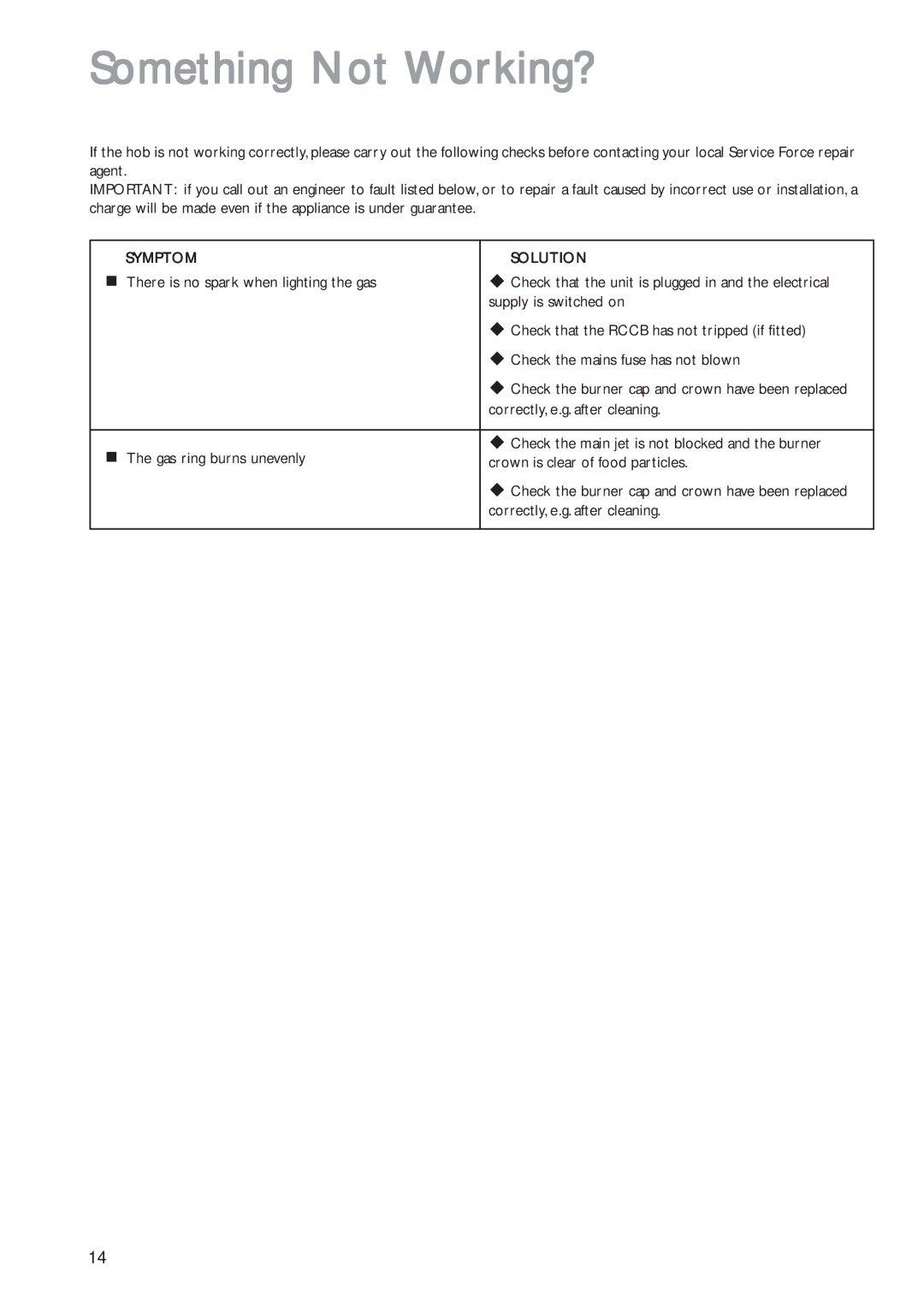 John Lewis JLBIGH601 instruction manual Something Not Working?, Symptom Solution 