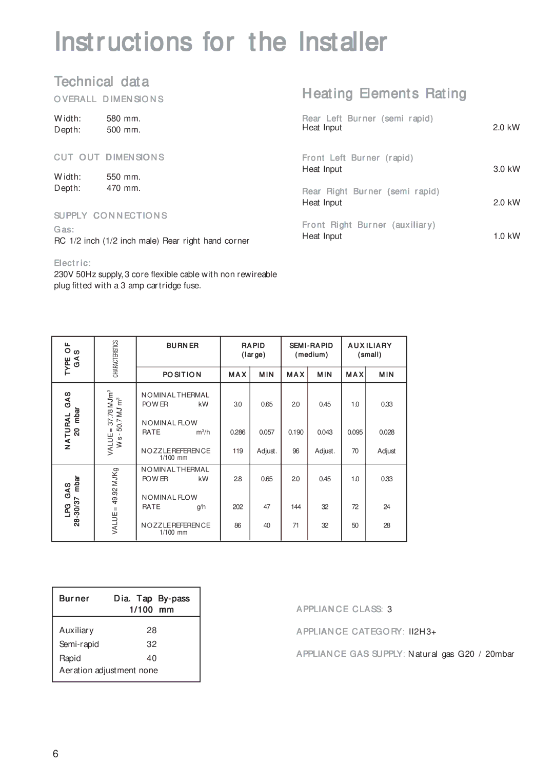 John Lewis JLBIGH601 instruction manual Instructions for the Installer, Technical data, Heating Elements Rating 