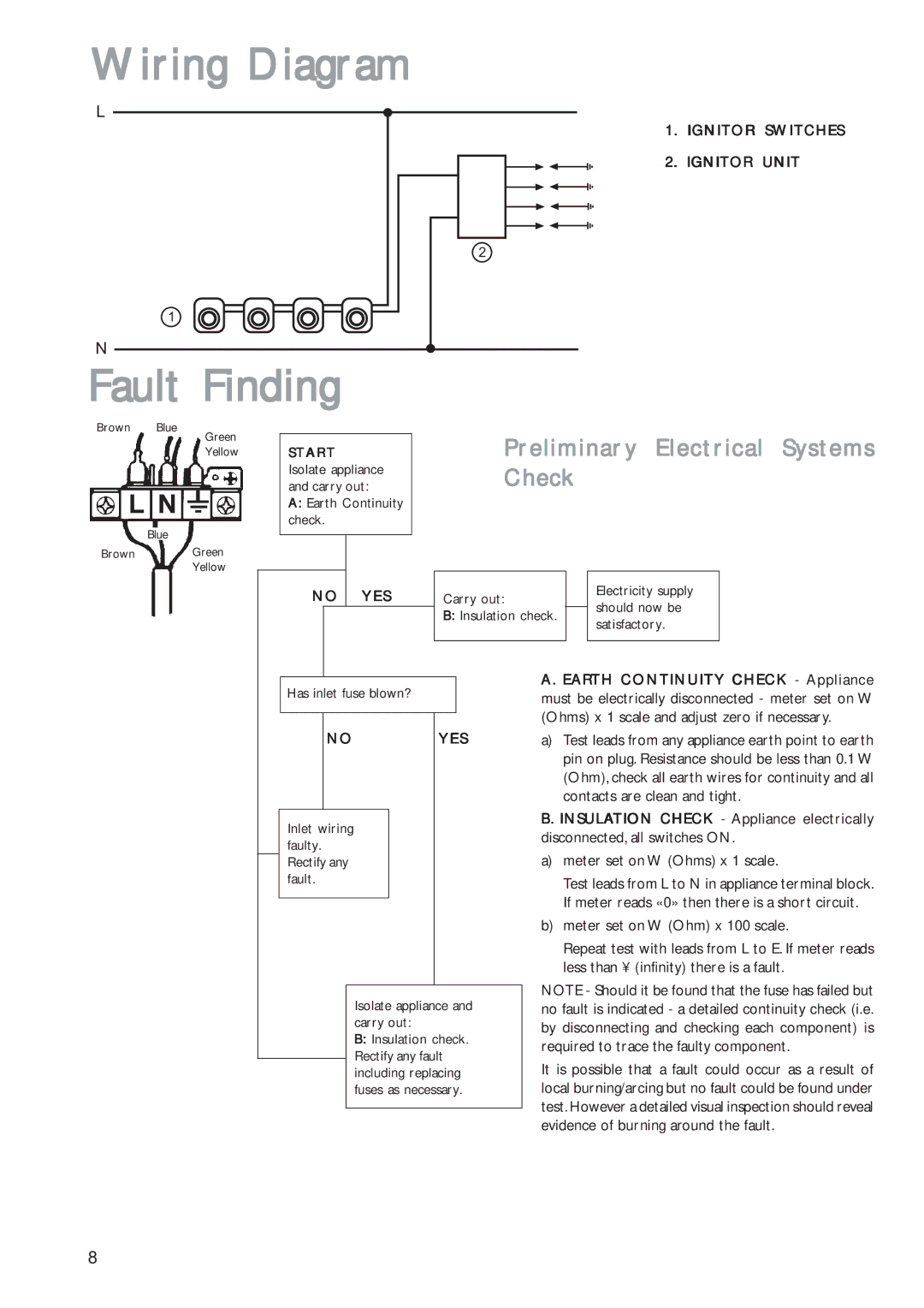 John Lewis JLBIGH601 instruction manual Wiring Diagram, Fault Finding, Preliminary Electrical Systems, Check 