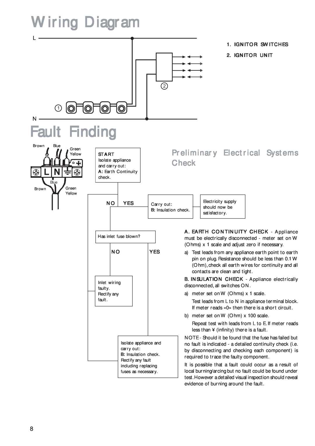 John Lewis JLBIGH601 Wiring Diagram, Fault Finding, Preliminary Electrical Systems, Check, Ignitor Switches, Ignitor Unit 