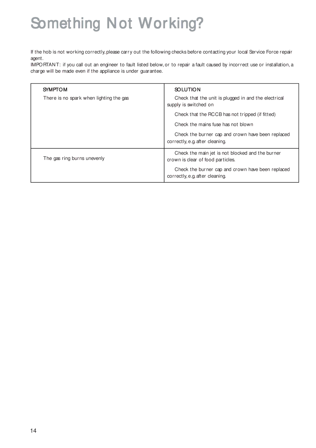 John Lewis JLBIGH702 instruction manual Something Not Working?, Symptom Solution 