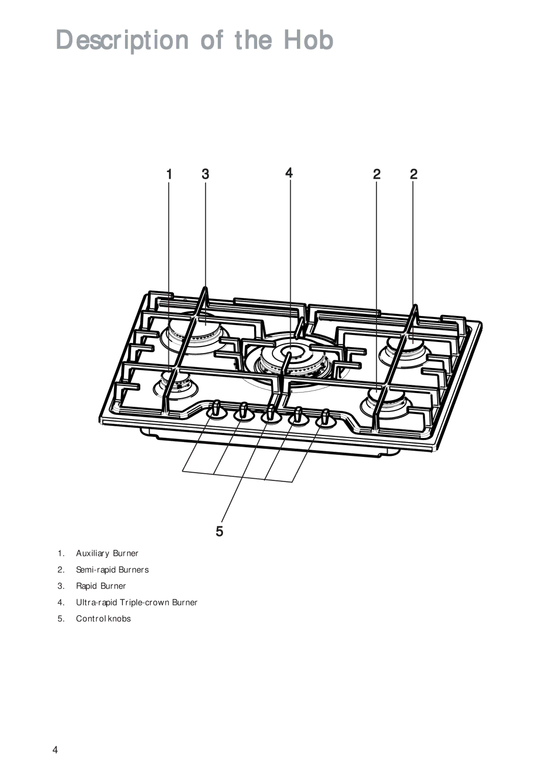 John Lewis JLBIGH702 instruction manual Description of the Hob 