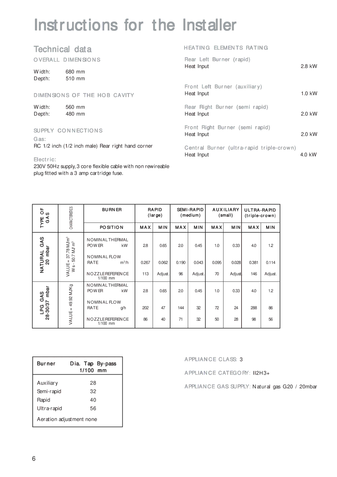 John Lewis JLBIGH702 instruction manual Instructions for the Installer, Technical data 