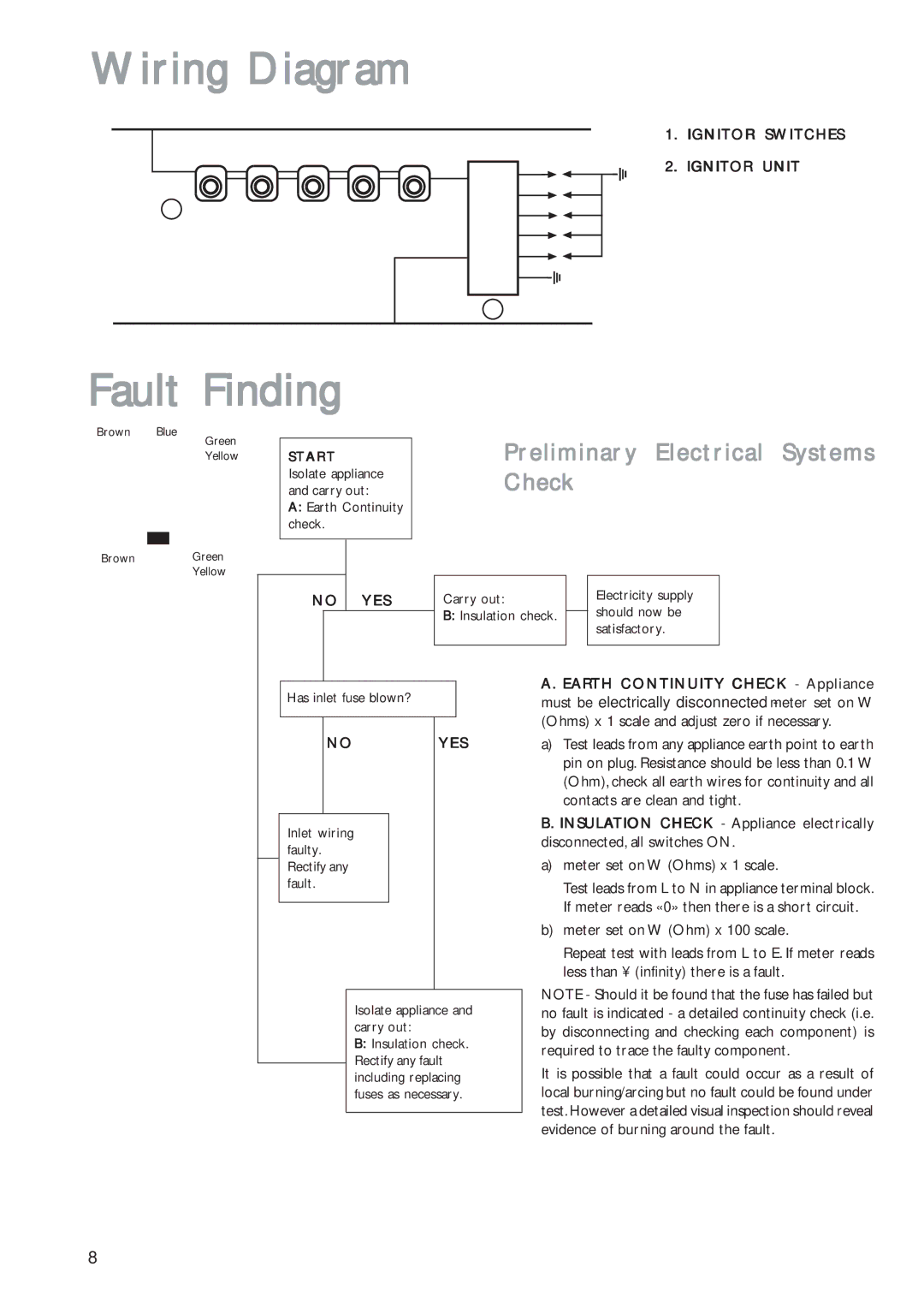 John Lewis JLBIGH702 instruction manual Wiring Diagram, Fault Finding, Preliminary Electrical Systems, Check 