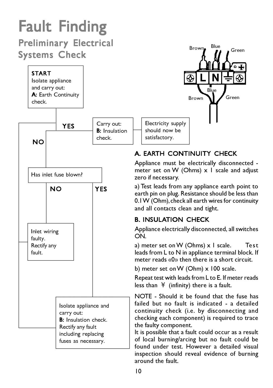 John Lewis JLBIGH753 instruction manual Fault Finding, Preliminary Electrical Systems Check 