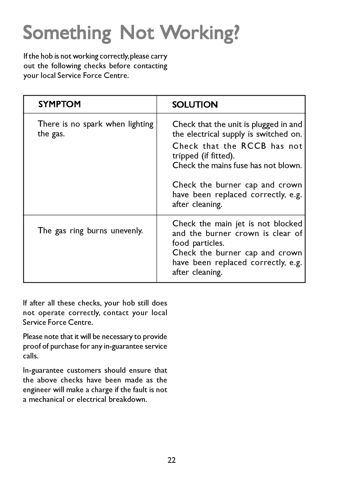 John Lewis JLBIGH753 instruction manual Something Not Working?, Symptom Solution 