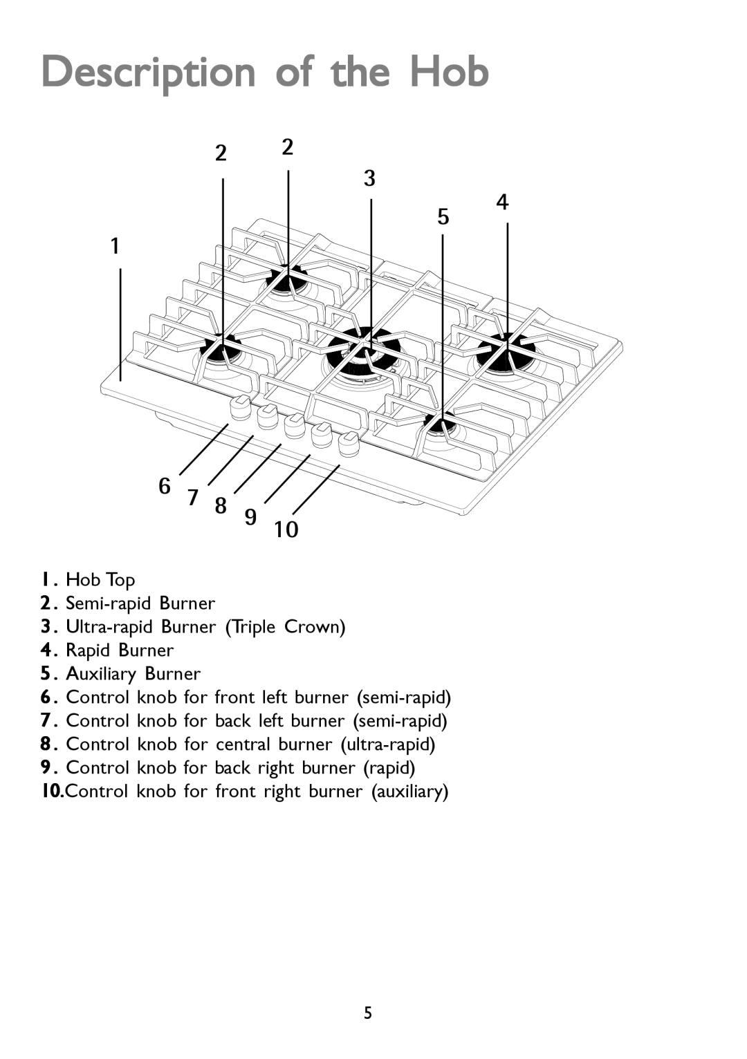 John Lewis JLBIGH753 instruction manual Description of the Hob, 8 9 