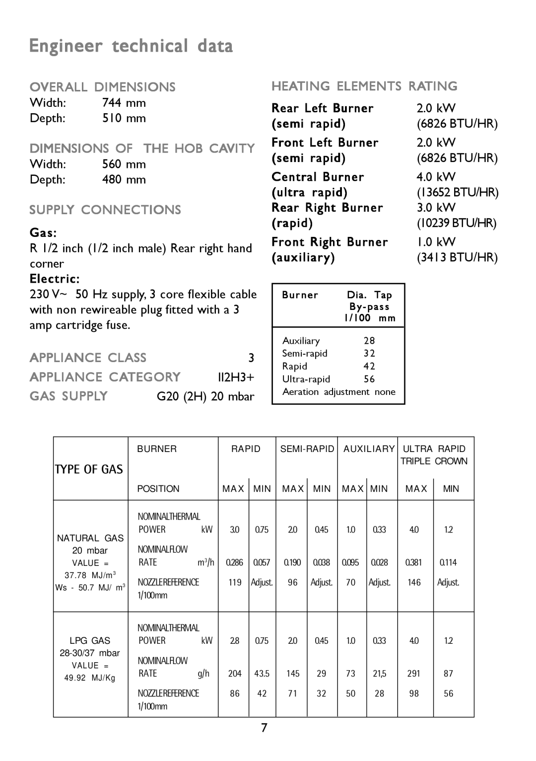 John Lewis JLBIGH753 instruction manual Engineer technical data 