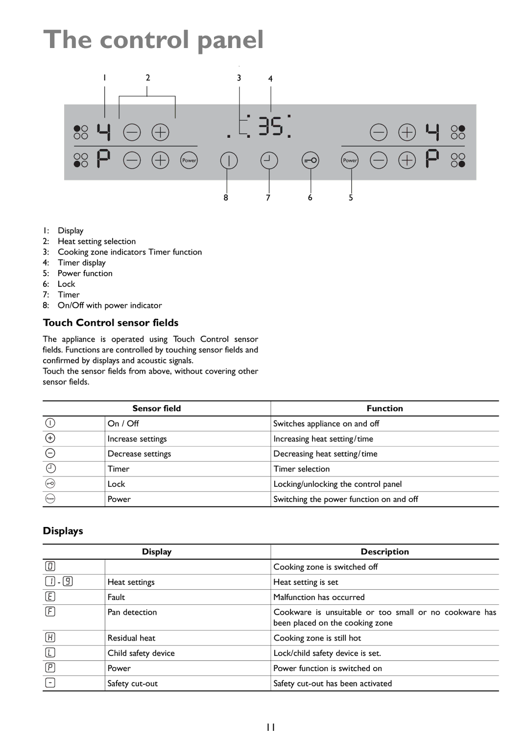 John Lewis JLBIIH603 instruction manual Control panel, Sensor field Function, Display Description 