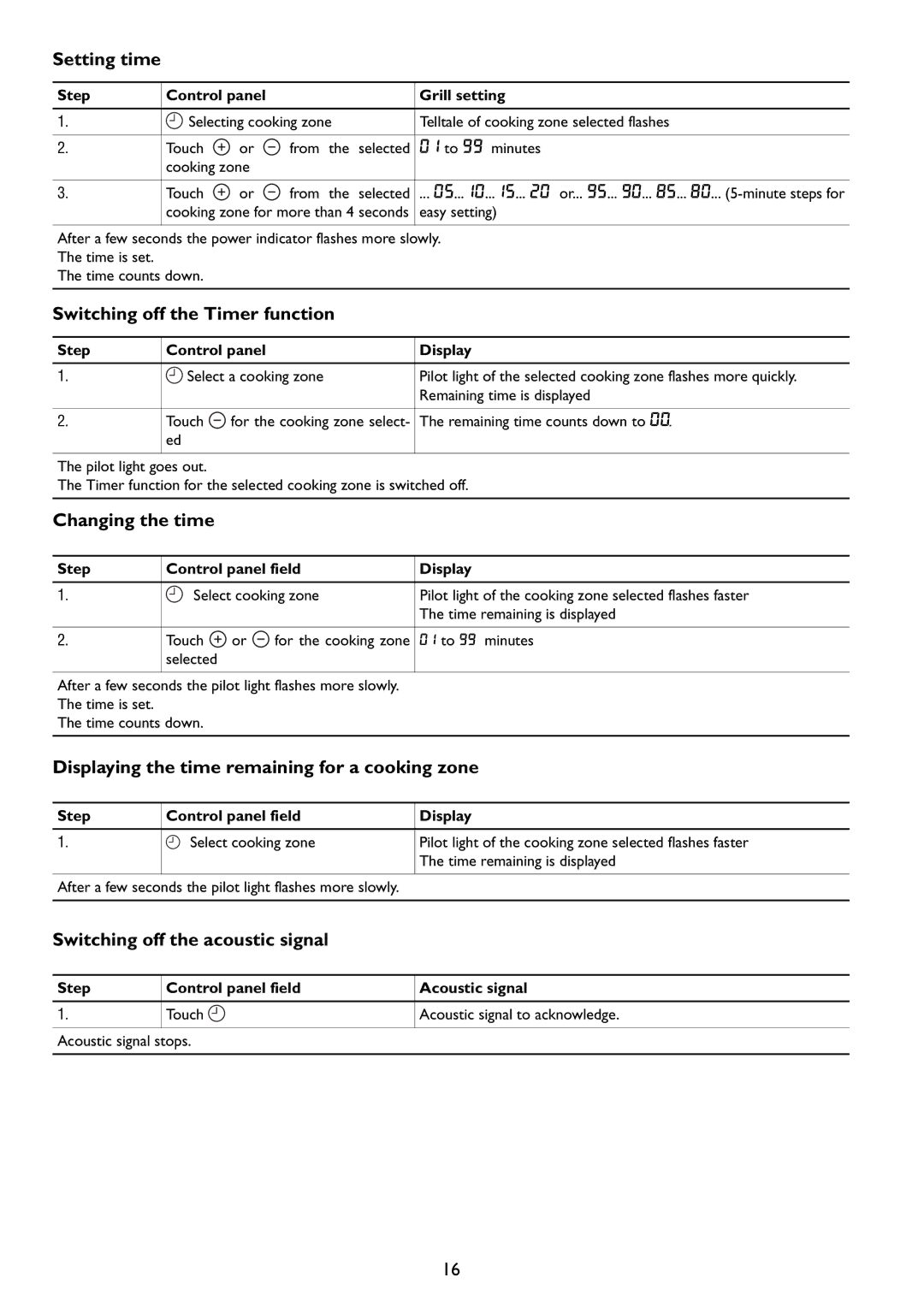 John Lewis JLBIIH603 instruction manual Setting time 