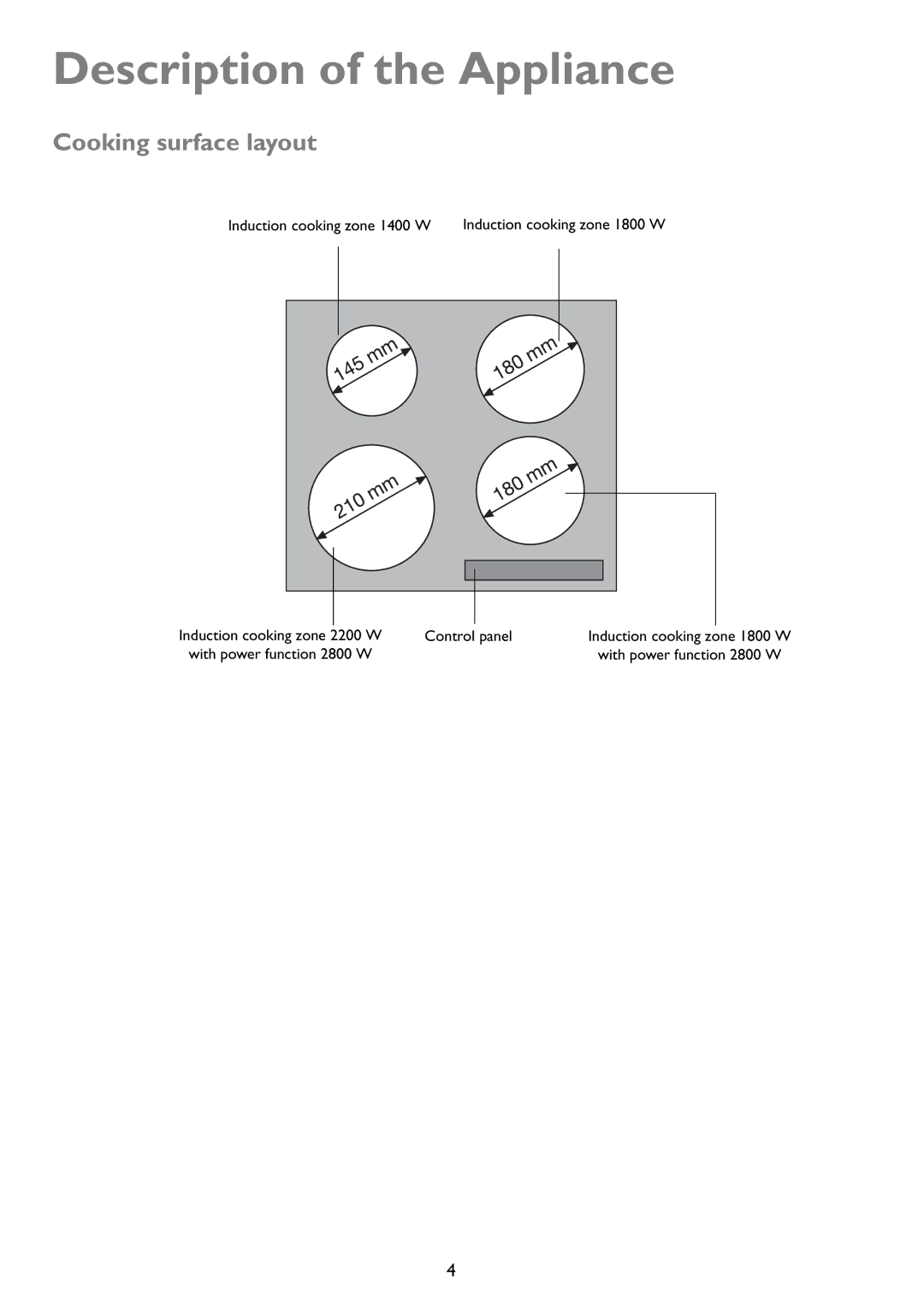 John Lewis JLBIIH603 instruction manual Description of the Appliance, Cooking surface layout 