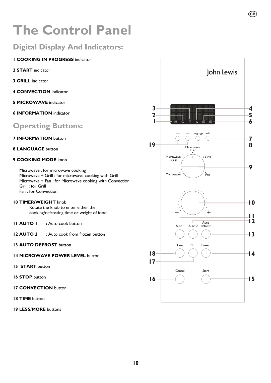 John Lewis JLBIMW01 instruction manual Control Panel, Digital Display And Indicators, Operating Buttons 