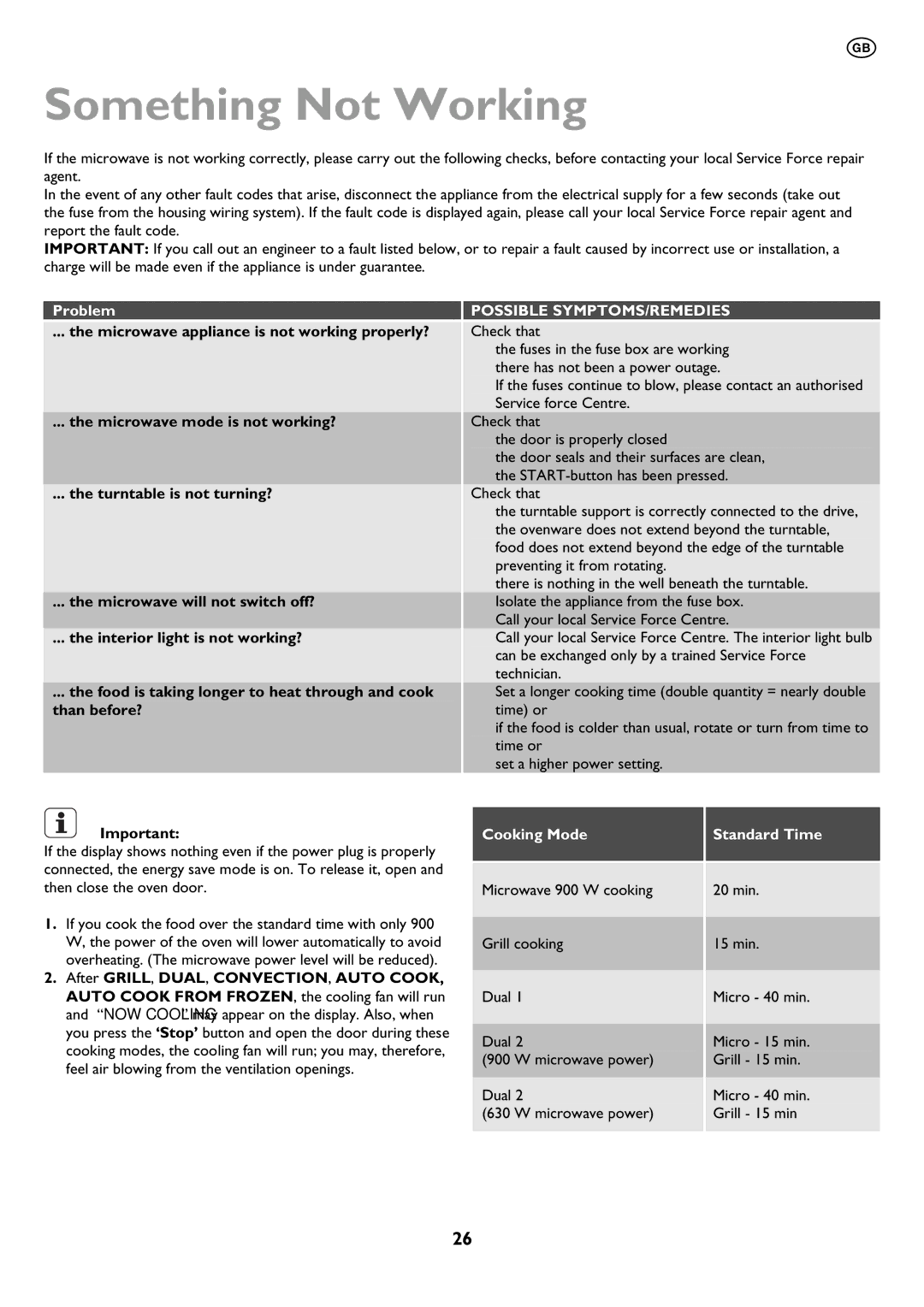 John Lewis JLBIMW01 instruction manual Something Not Working, Problem 